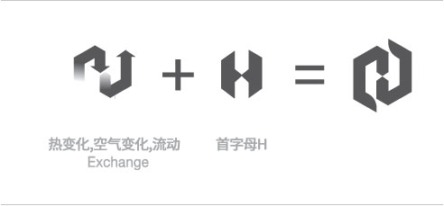 热变化,空气变化,流动,首字母H