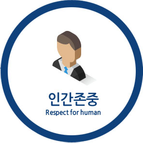 인간존중